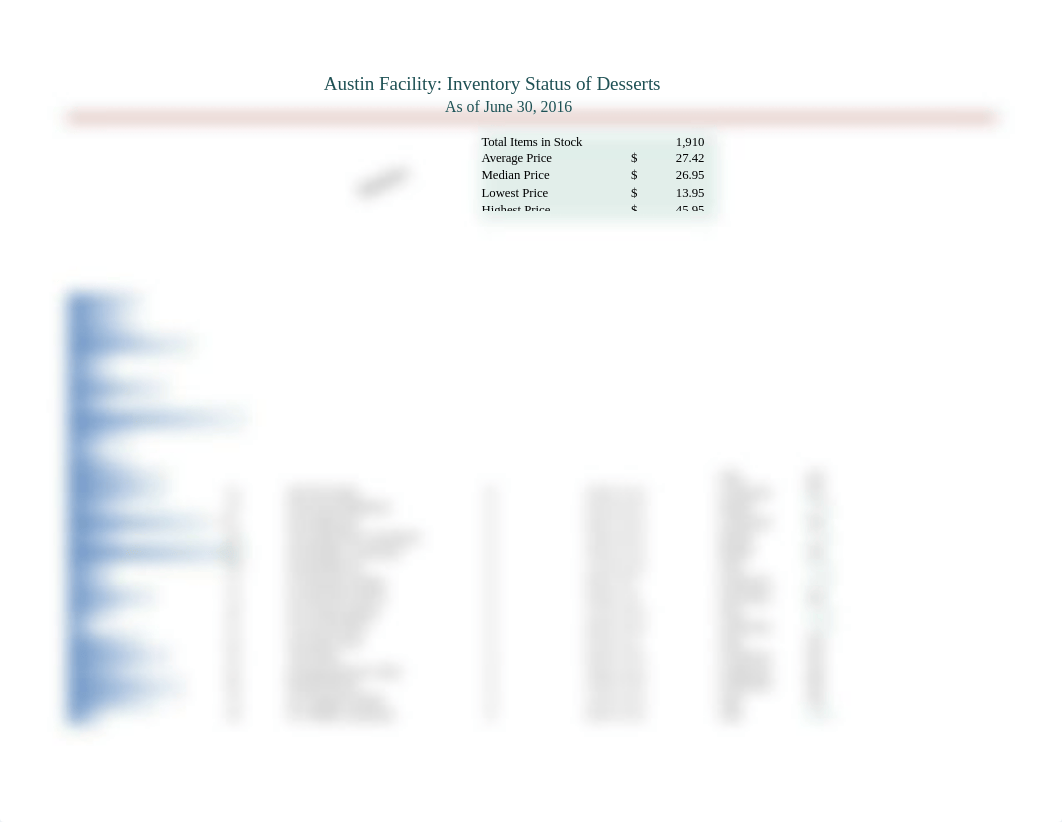 Estrella Jr_Excel_2E_Desserts_Inventory_AS.xlsx_d7svkwq9qmz_page1