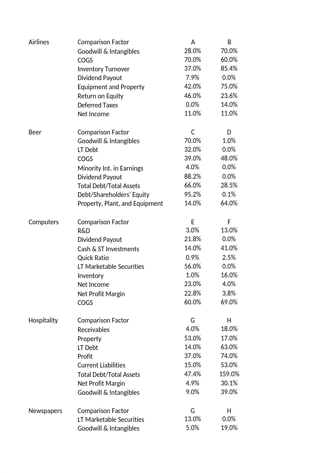 Case 6 The Financial Detective Data.xlsx_d7sy167nxru_page1