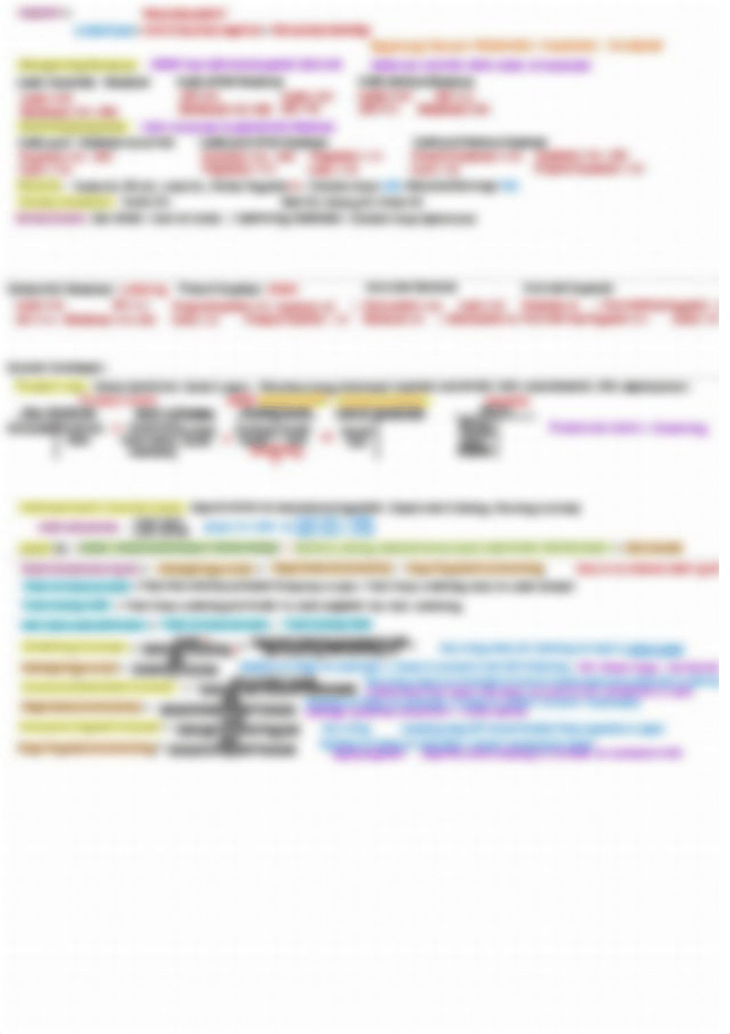 Midterm 2 Cheat Sheet.pdf_d7t08ufrxzn_page1