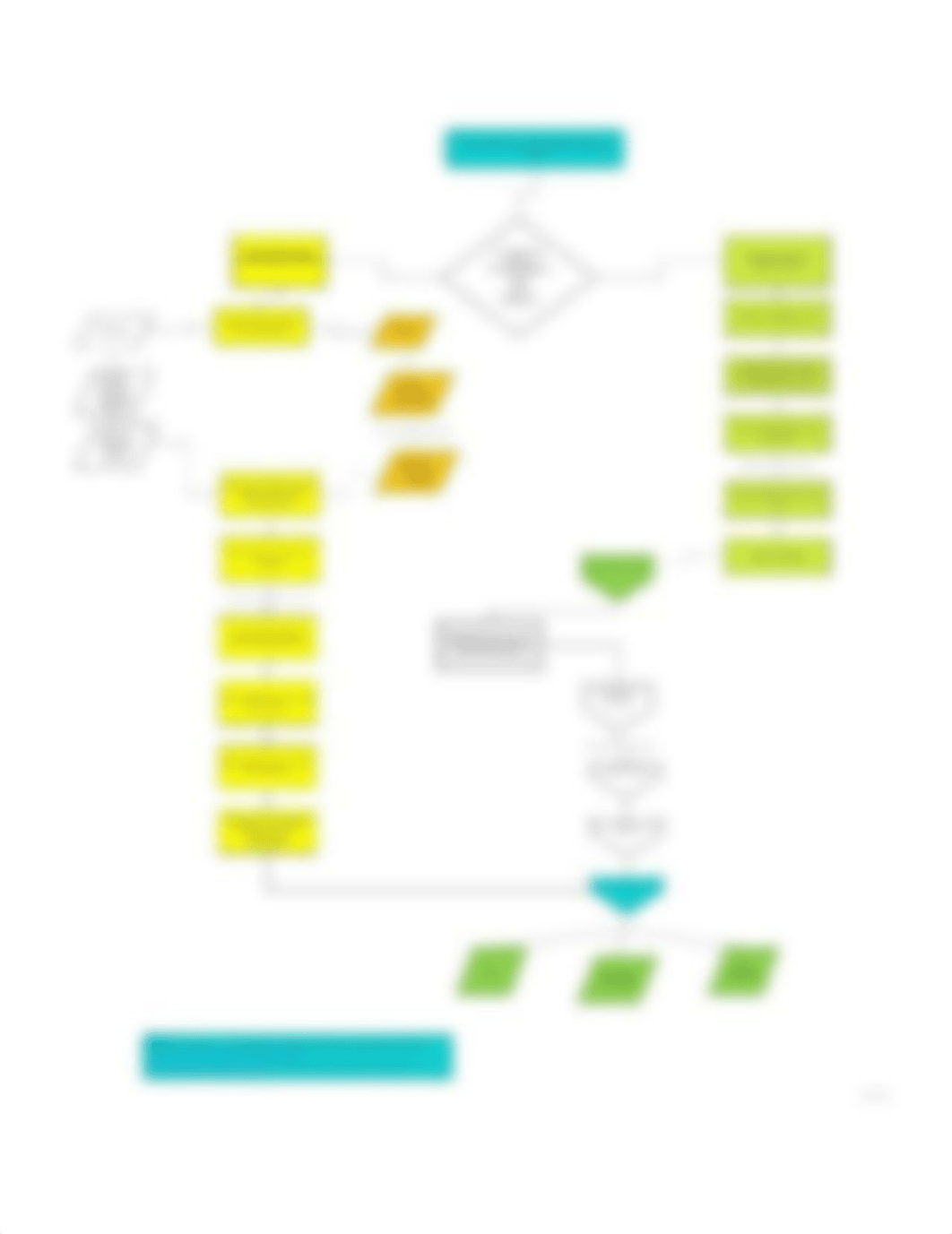 N719 Cellular Concept Map (1) - week 5 Hematology (1) (1).jpg_d7t2d5nf1gr_page1