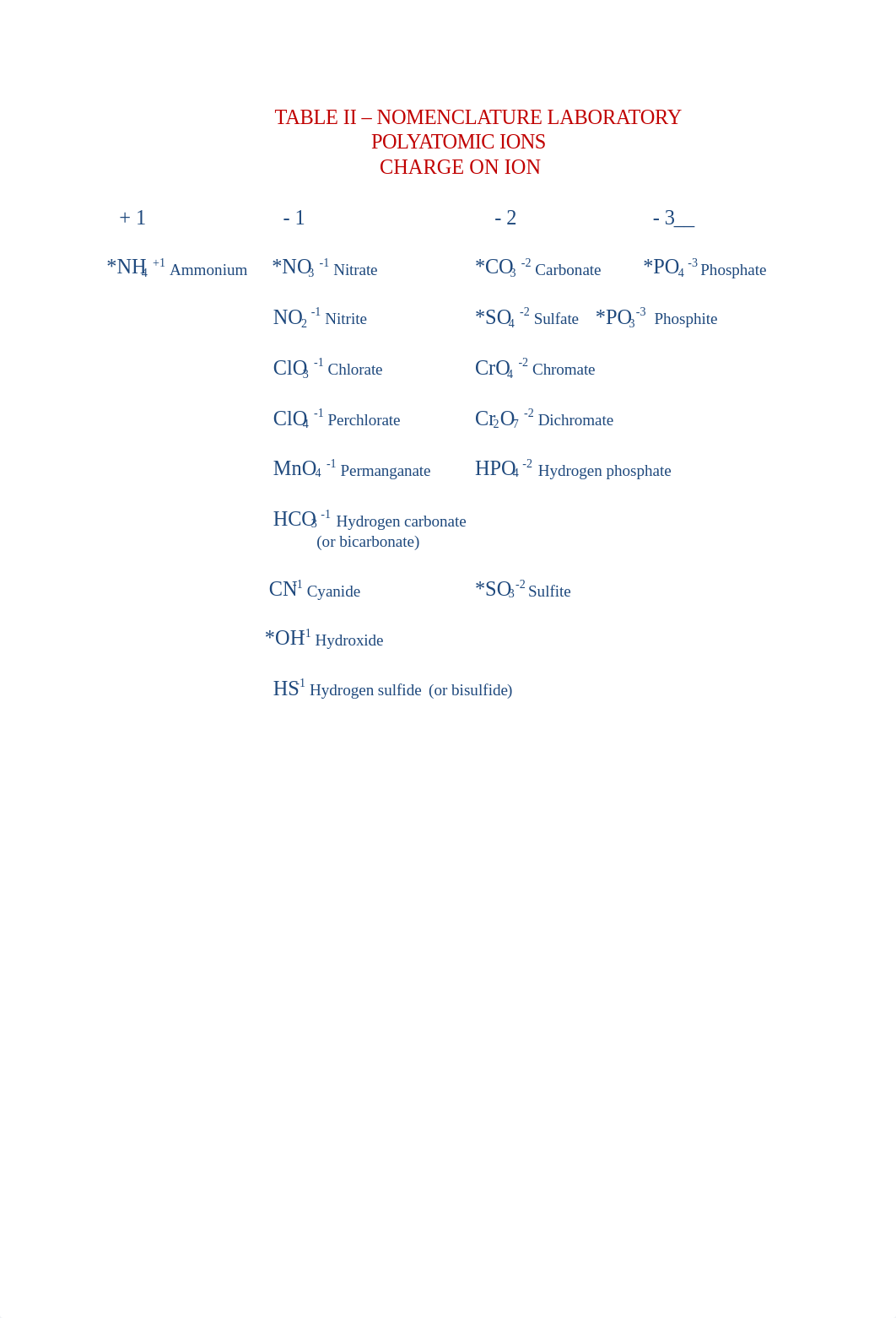 Nomenclature Lab (1).docx_d7t3ru4yncl_page4