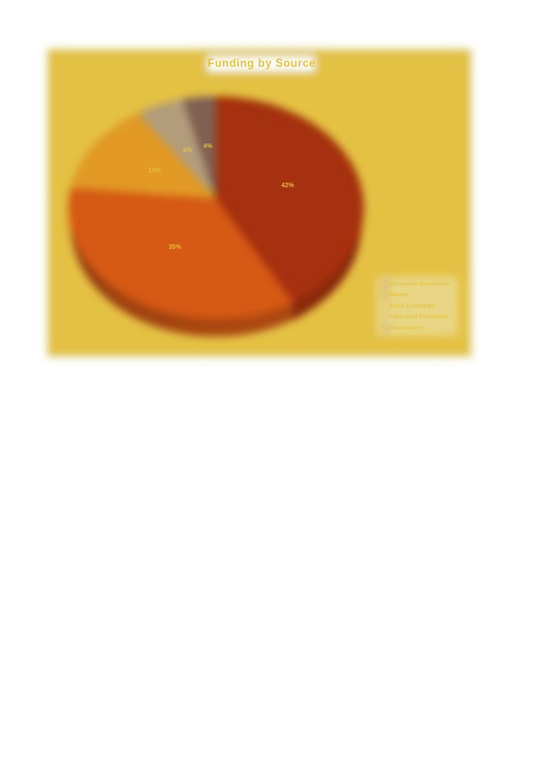 Funding Sources - FINAL EXAM NC_d7t3y3vbi8j_page1