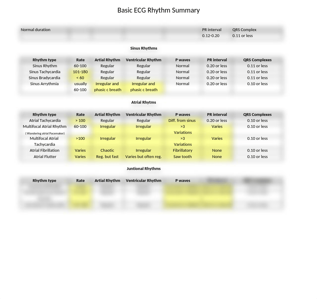 Basic ECG Rhythm Summary.xlsx_d7t86qwmesf_page1