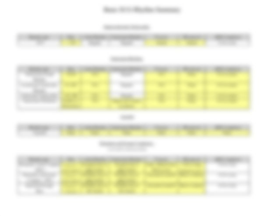 Basic ECG Rhythm Summary.xlsx_d7t86qwmesf_page2