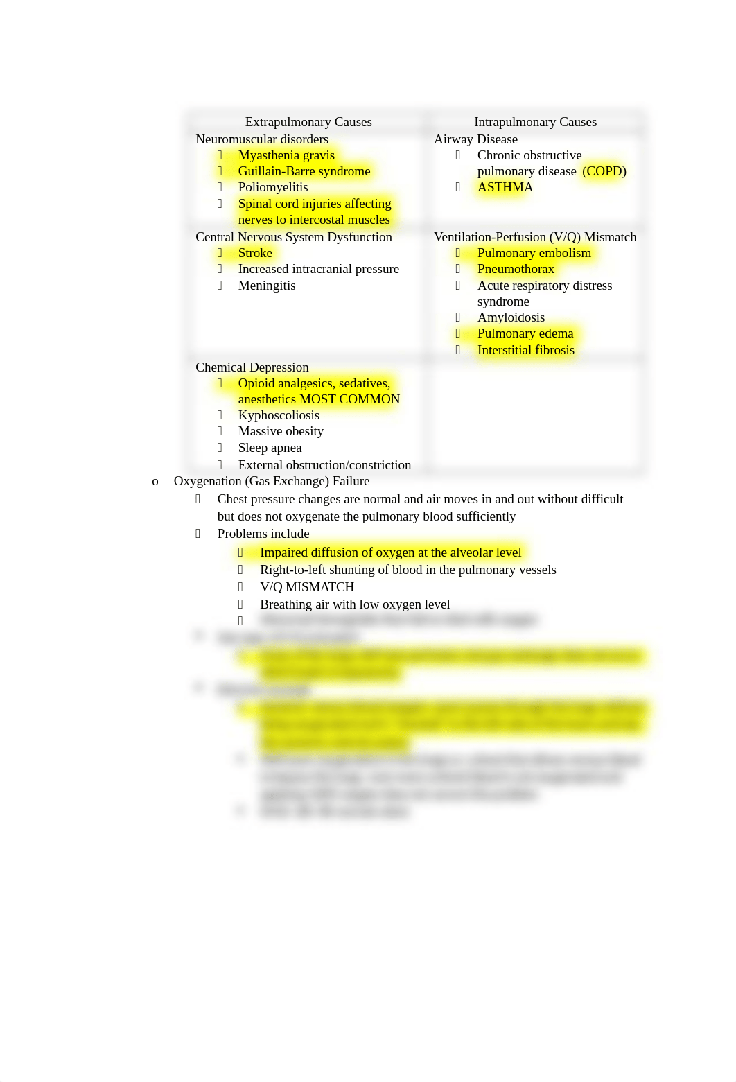 Acute Respiratory Failure.docx_d7tgmn281u8_page2