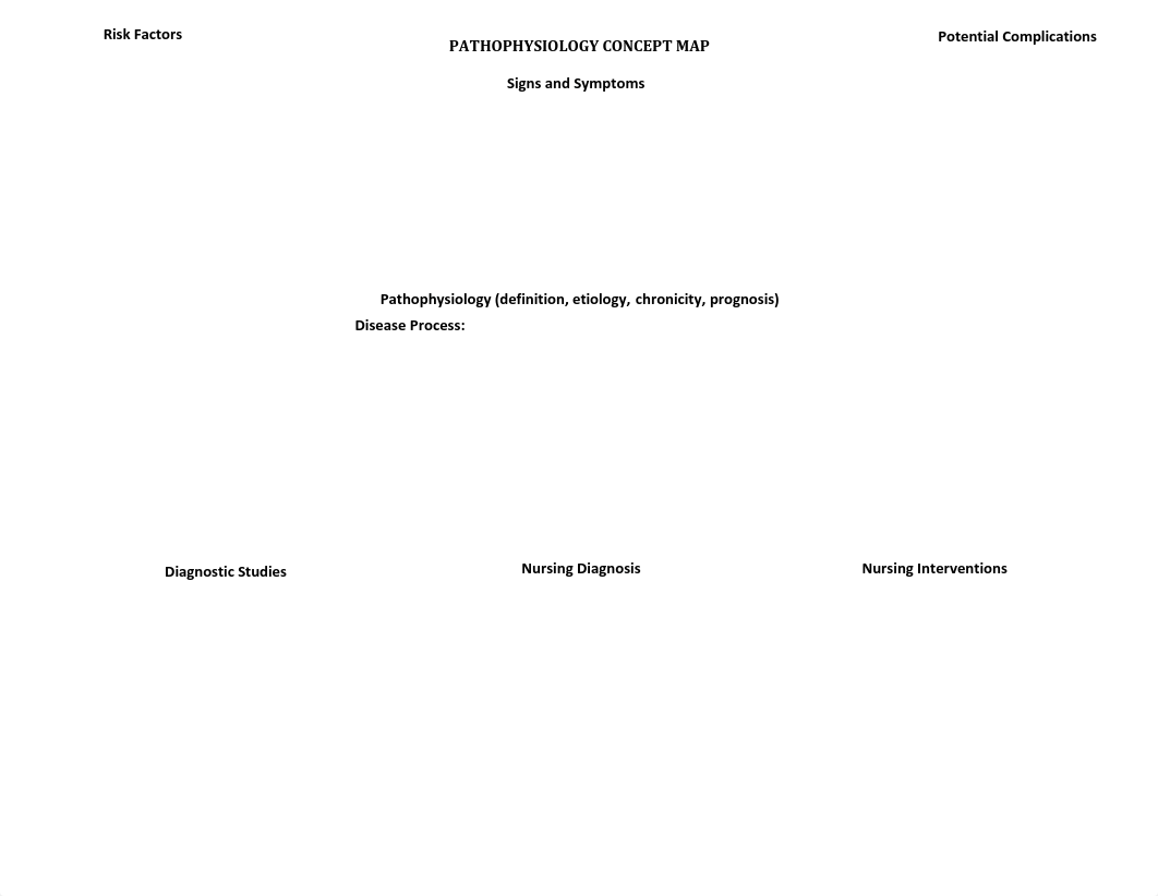 Pathophysiology Concept Map Template.pdf_d7tjy11tebu_page1