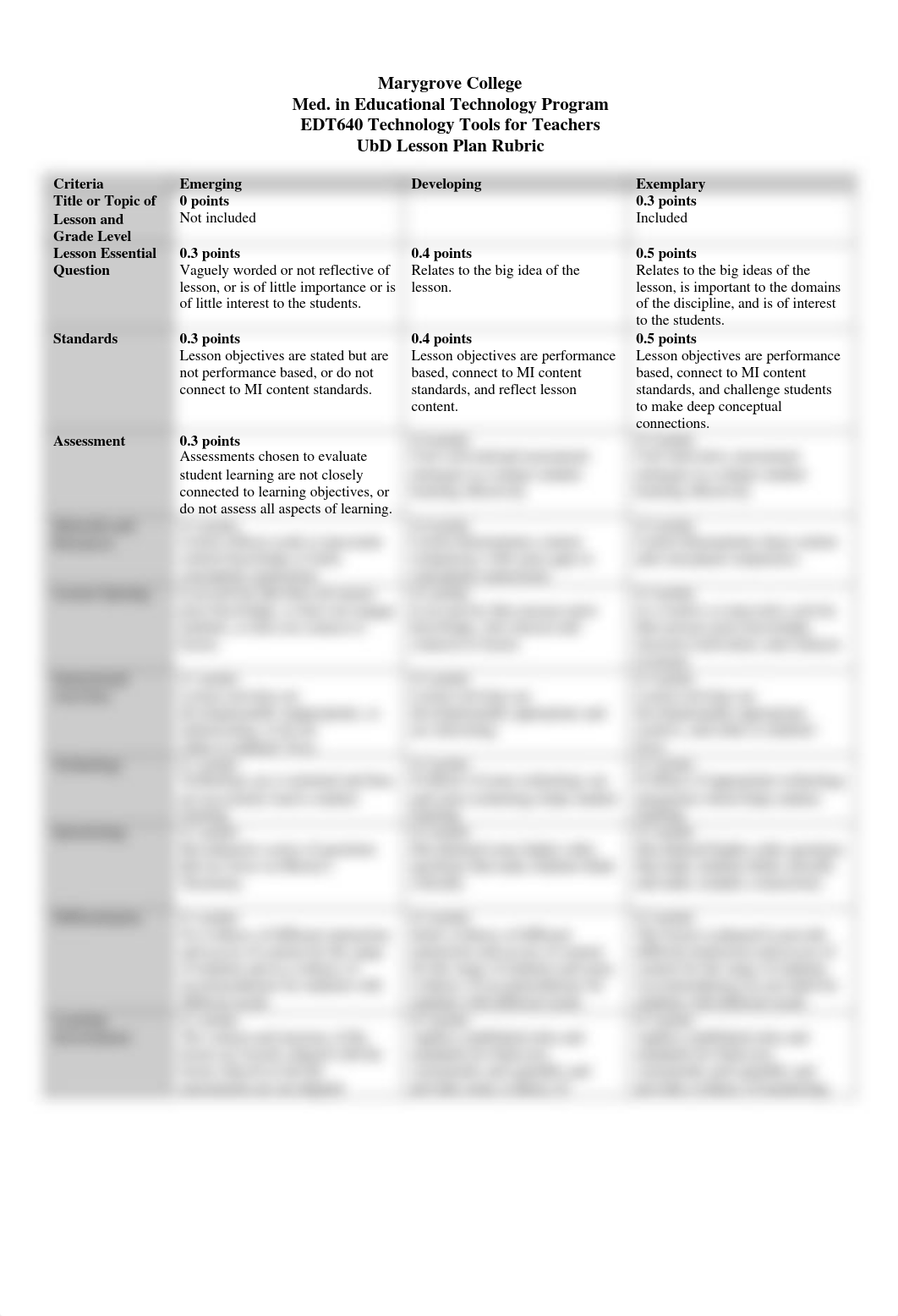 UbD Lesson Plan Rubric.pdf_d7tlj6tqk9k_page1