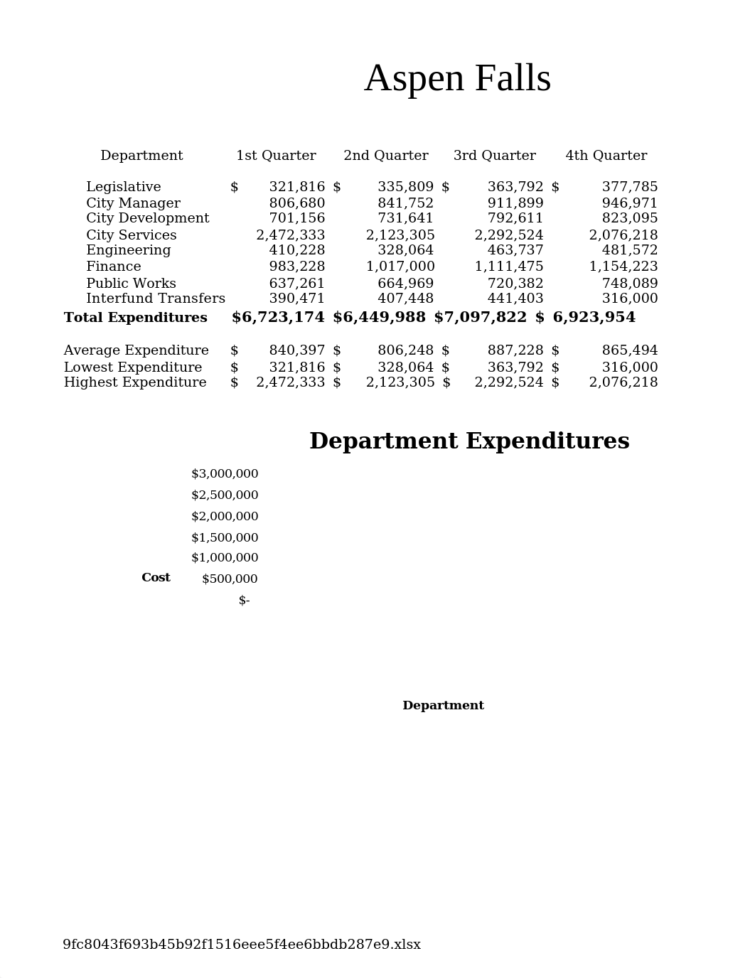 Last_First_exl02_Expenditures.xlsx_d7ttc2bueuq_page2