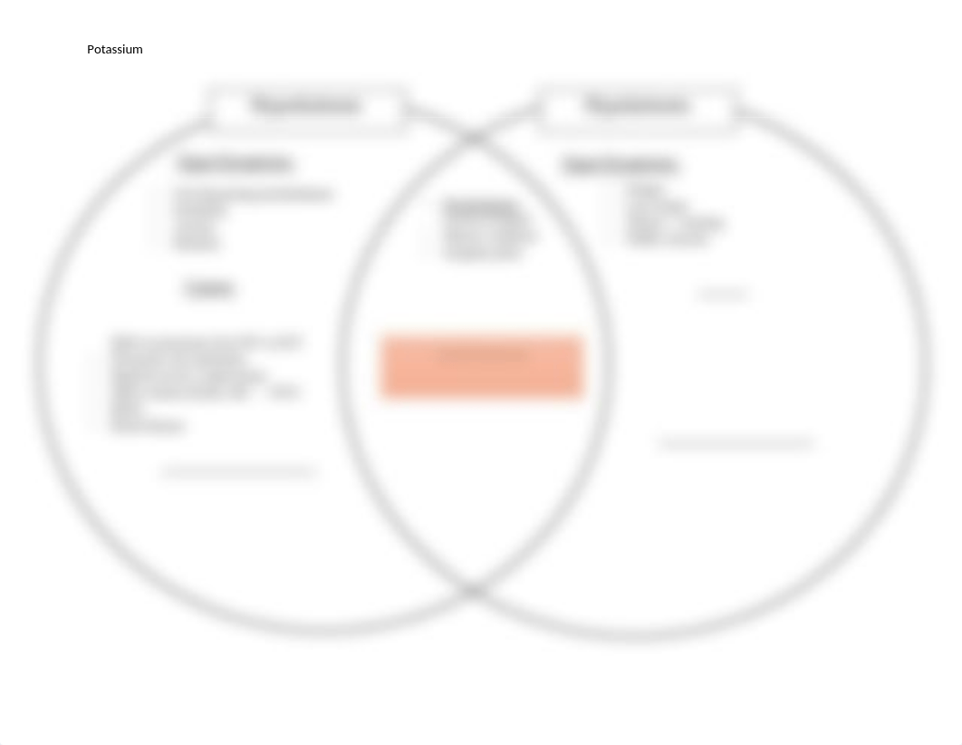 Potassium Venn Diagram.docx_d7tvf2y3erv_page1