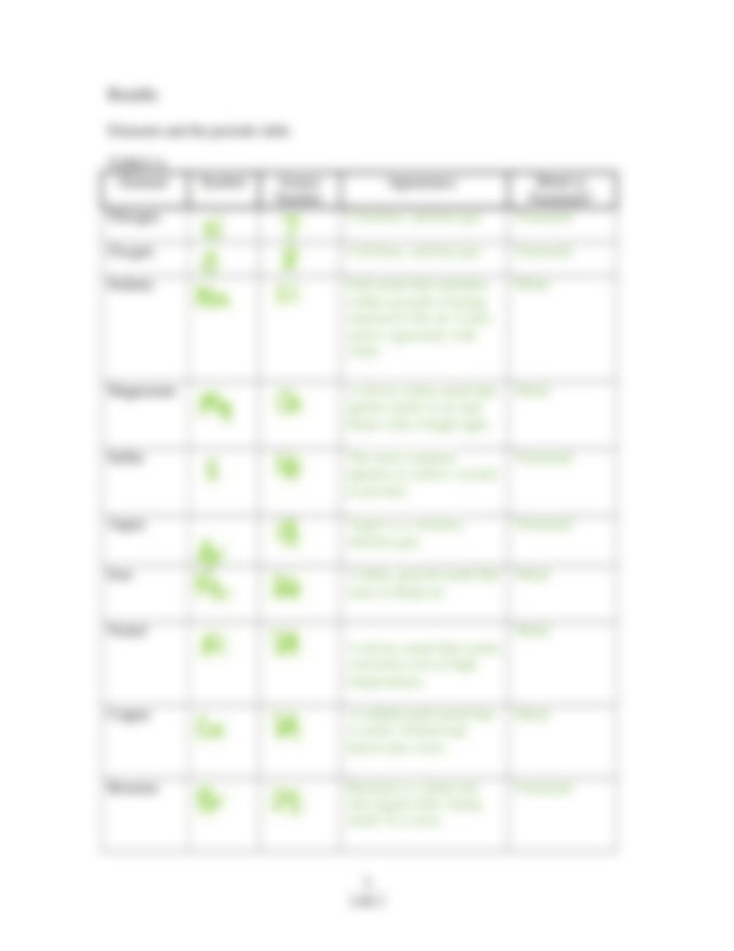 Chem 1711 Online Lab _2 Graphing - Haley Andreasen 4.docx_d7tvh3wtorm_page2