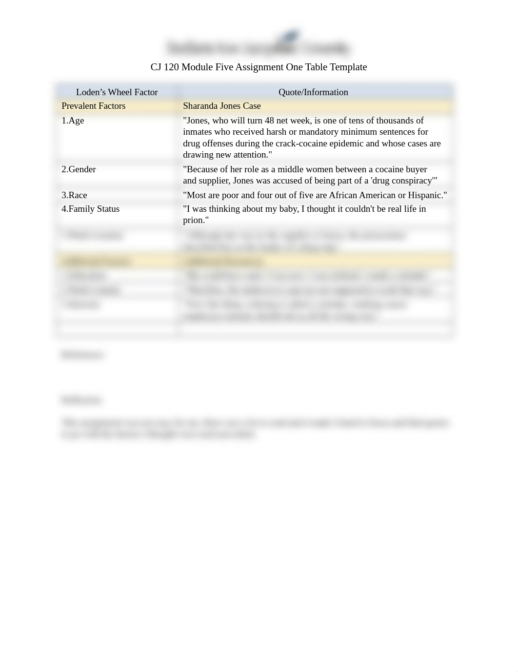 CJ 120 Module Five Assignment One Table Template.docx_d7tvzjggoy8_page1