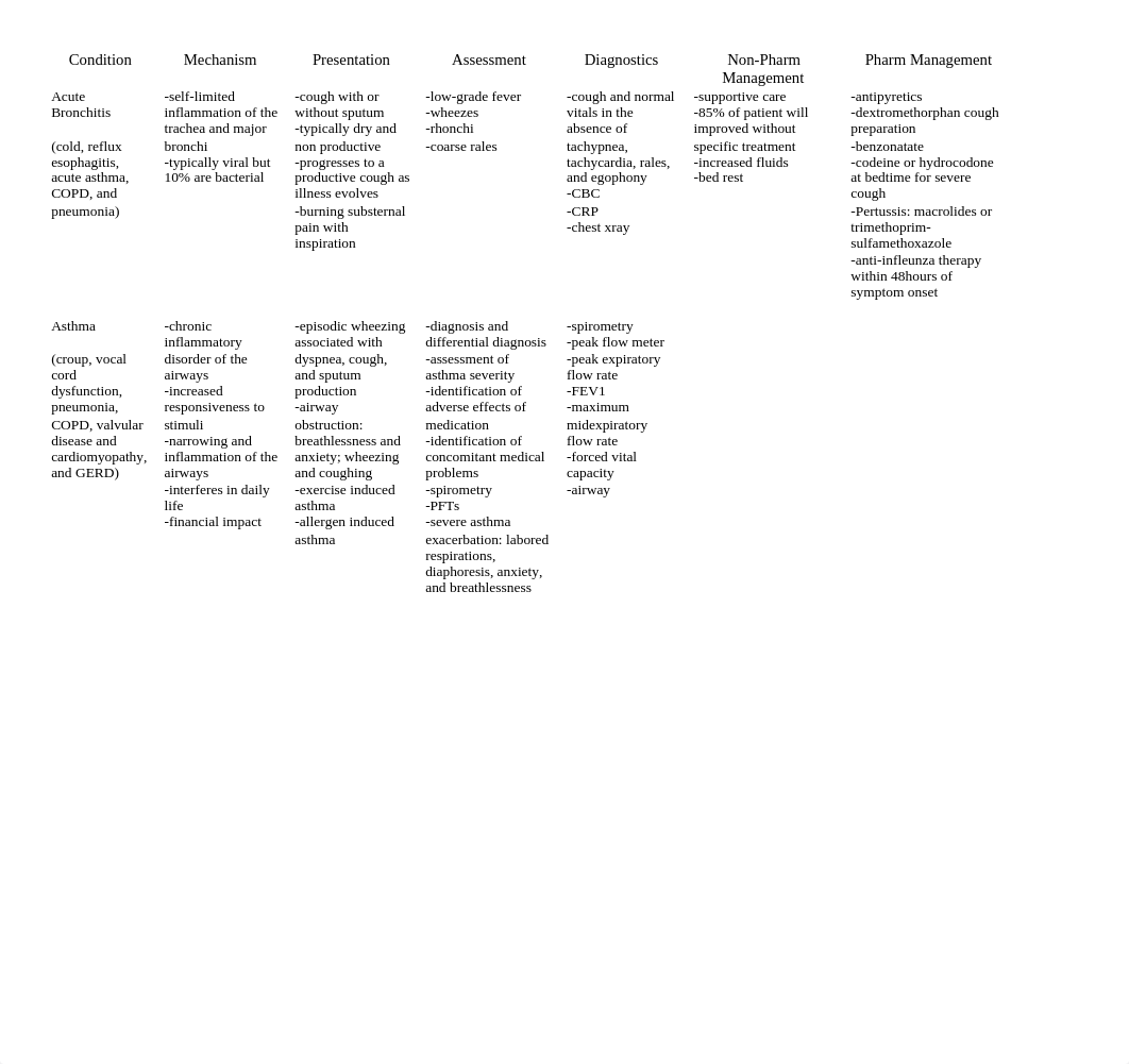 management table template Pulmonary Disorders.docx_d7txhnnfunj_page1