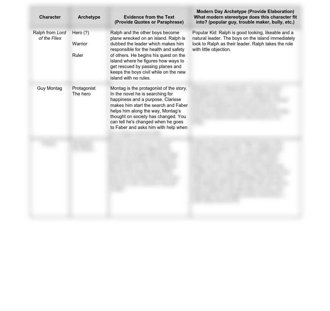 Archetypes in Fahrenheit 451 (2).pdf_d7u05sgm9jn_page1