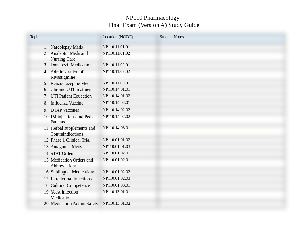 NP110 Final Exam (Version A) Study Guide Template (WITH CHANGES).docx_d7u1sp2e8sx_page1