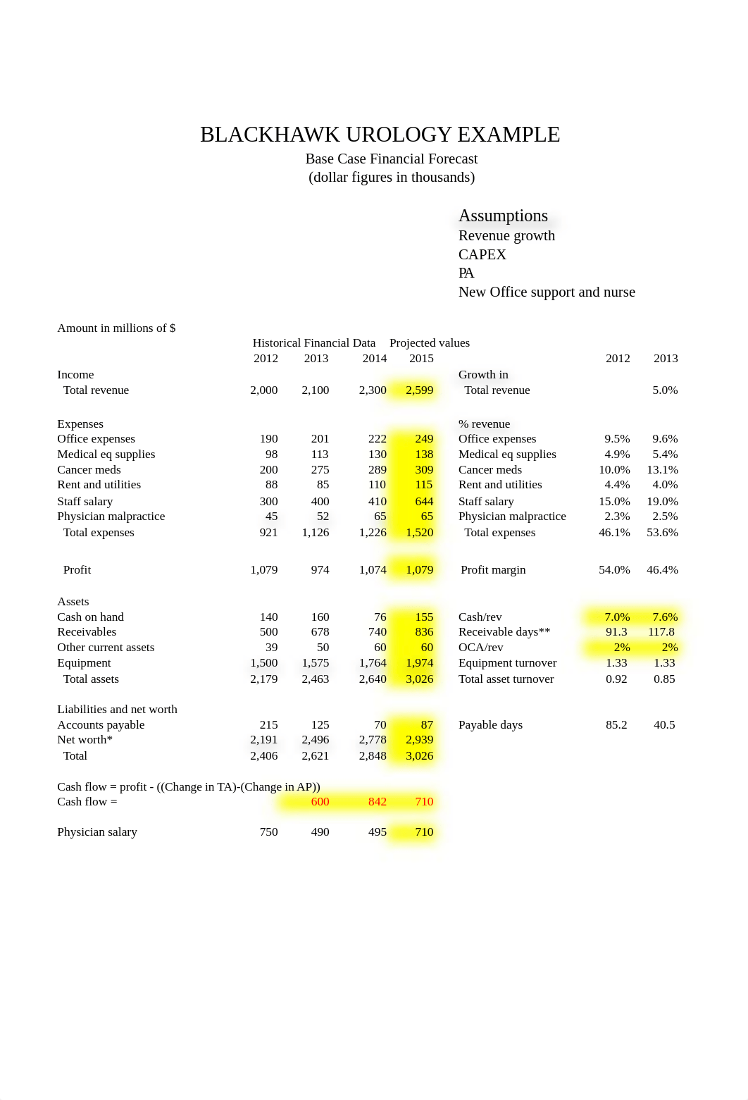 Student Blackhawk Urology Project Example (6).xlsx_d7u21ba2wy5_page1