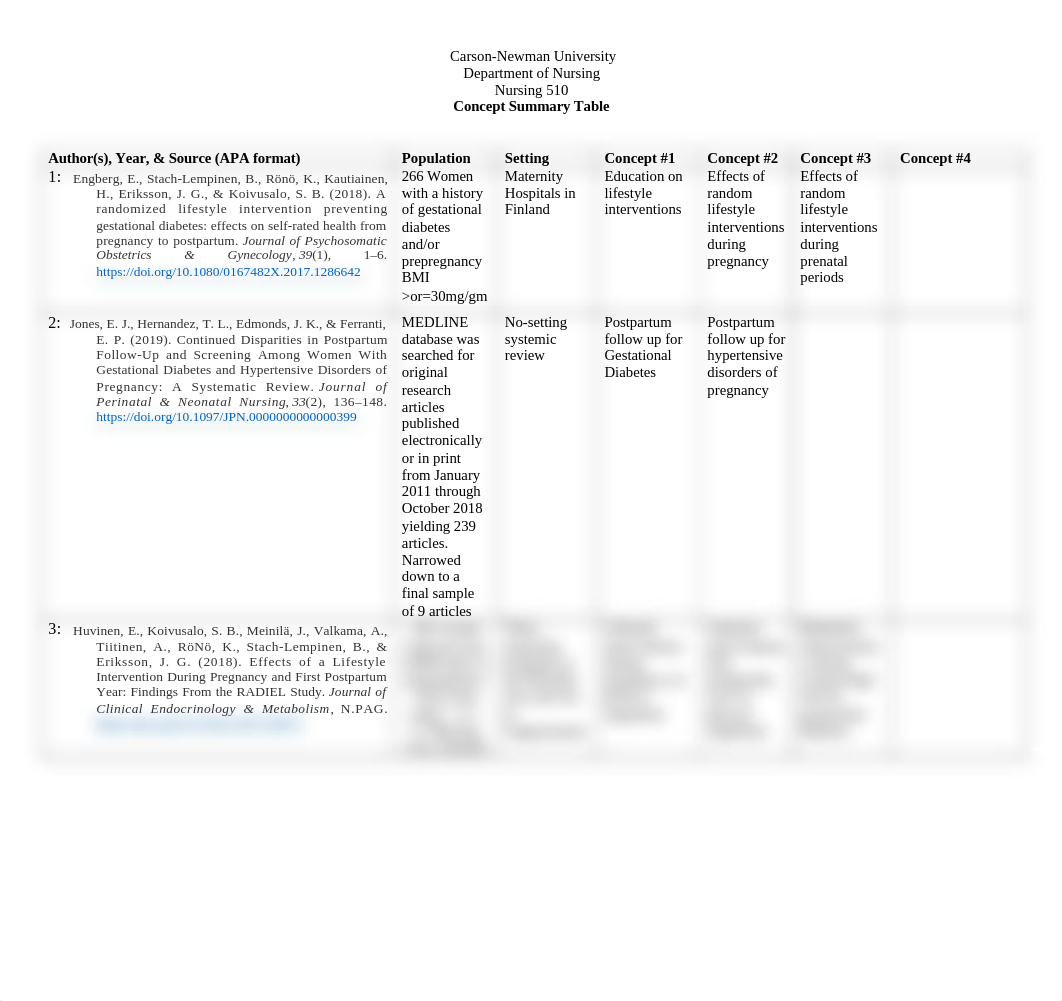 Lindsay Mason-Concept Summary Table.docx_d7ubtjavuju_page1