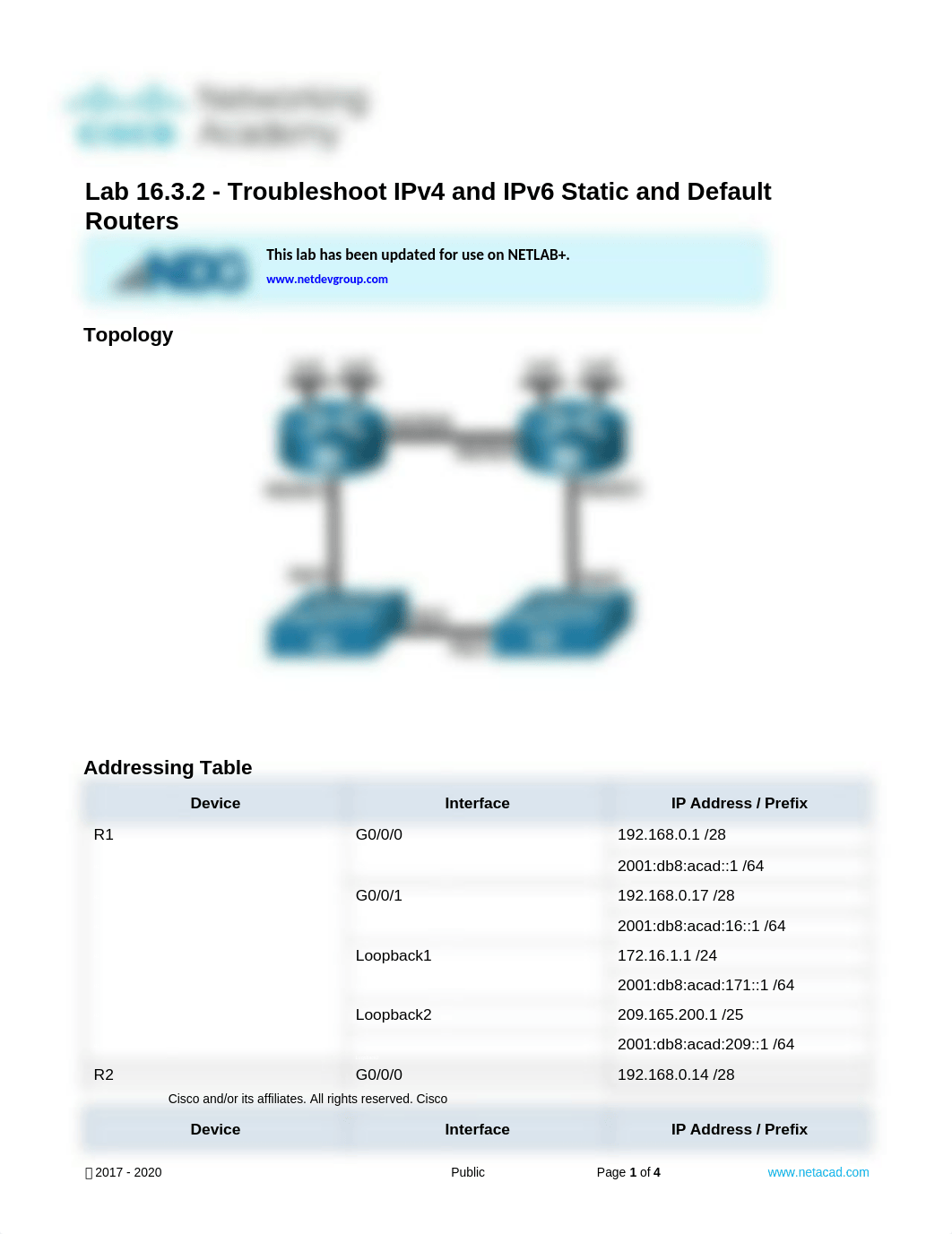 16.3.2_Lab___Troubleshoot_IPv4_and_IPv6_Static_and_Default_Routes___STU.docx_d7uder2tfw8_page1