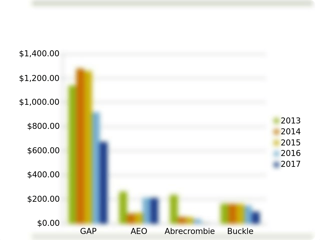 Financial Analysis Gap updated_d7udv0ktsej_page5