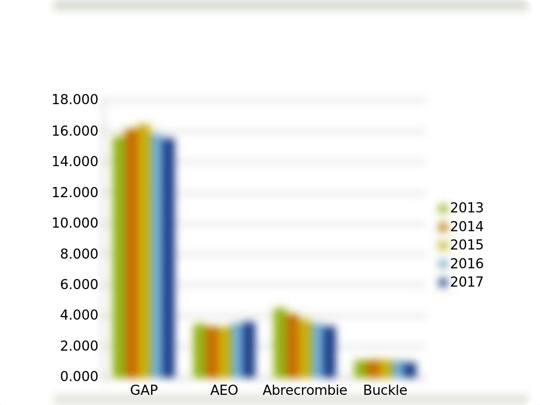 Financial Analysis Gap updated_d7udv0ktsej_page3