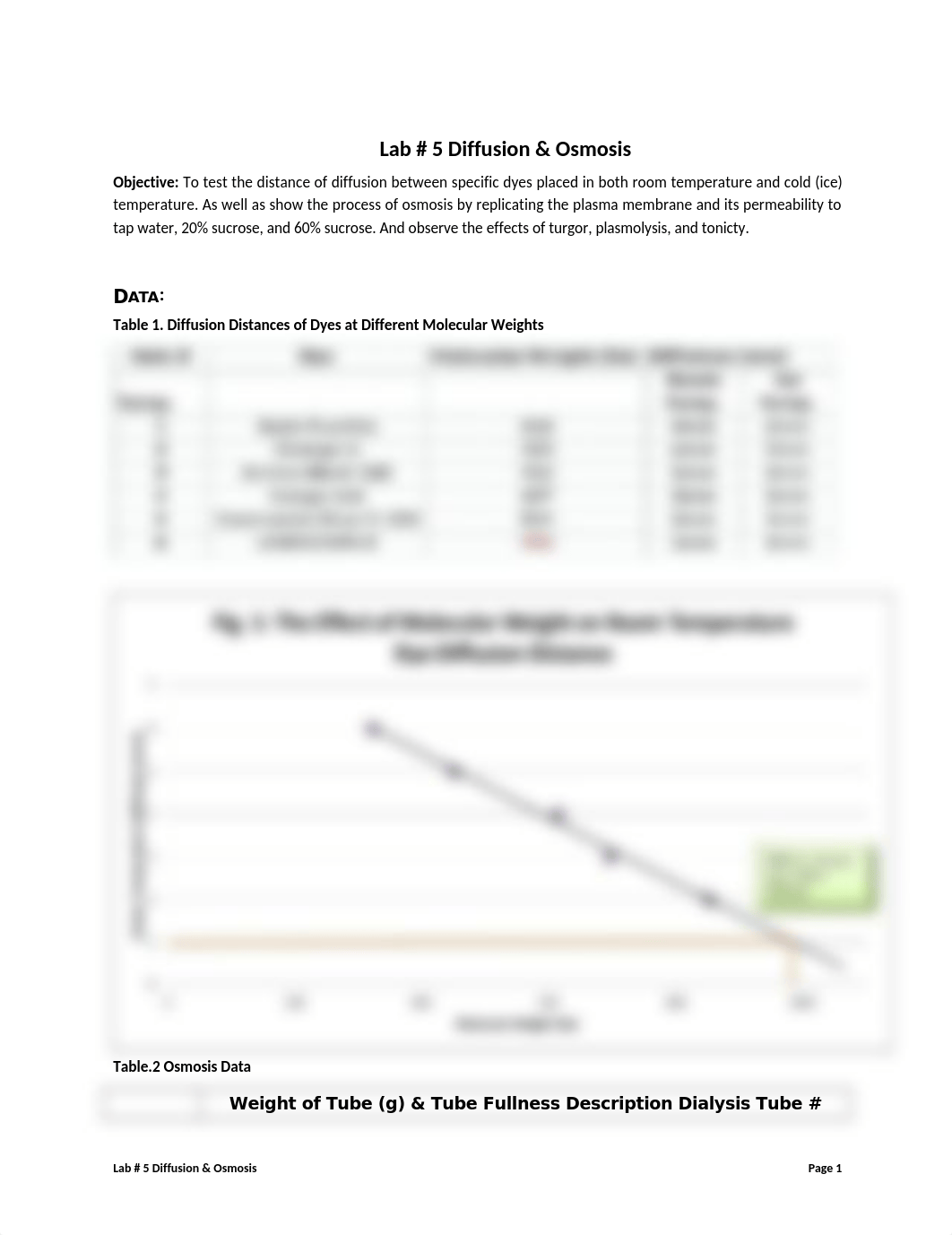 z Post Lab 5 Osmosis  Diffusion.docx_d7ufpo9479g_page1