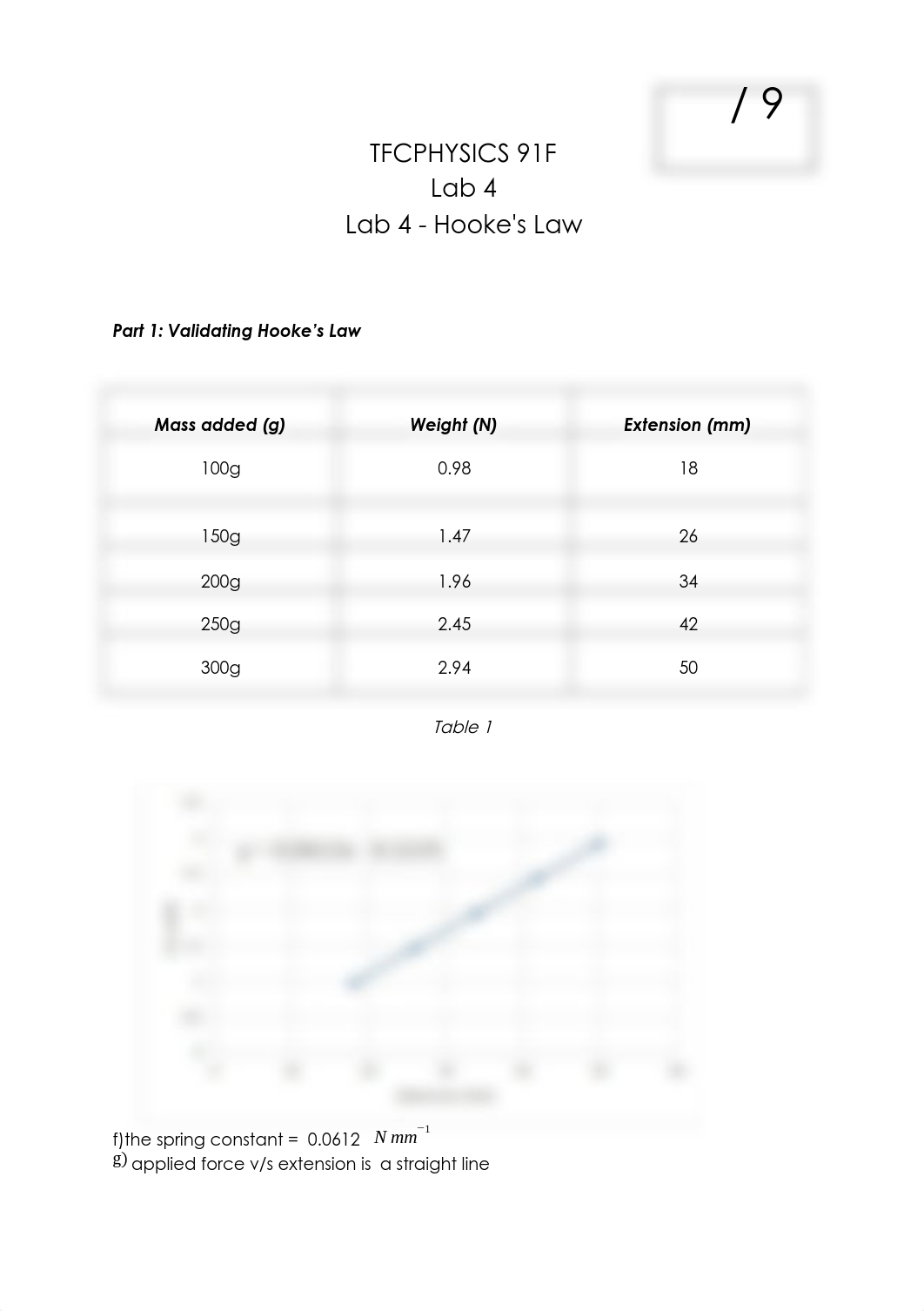 Lab 4 - Hooke's Law - TA Guide.docx_d7ujzxncsz0_page1