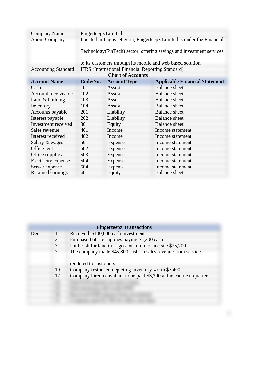 ACC 6050 Module 5 Milestone 2 Assignment AO.docx_d7ulbz34a8s_page2