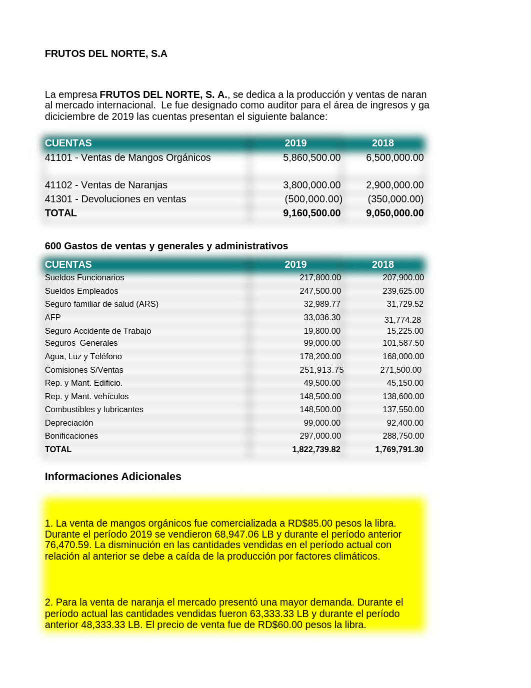 Ejercicio Ingresos y gastos - Grupo 2.xlsx_d7umkydjm3h_page1