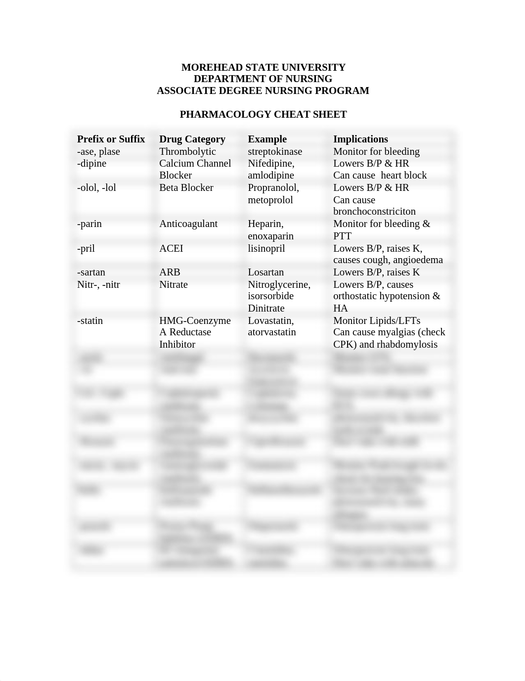 Pharmacology Cheat Sheet(1)(1).doc_d7umrd4aa0c_page1