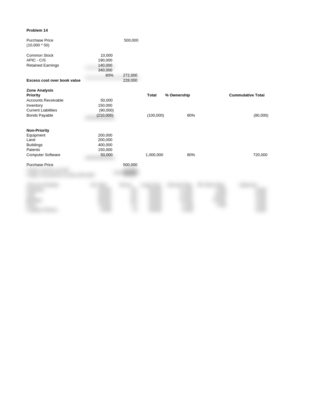 Advanced Accounting - Chapter 2 - Problem 14_d7uqwy4gjkl_page1