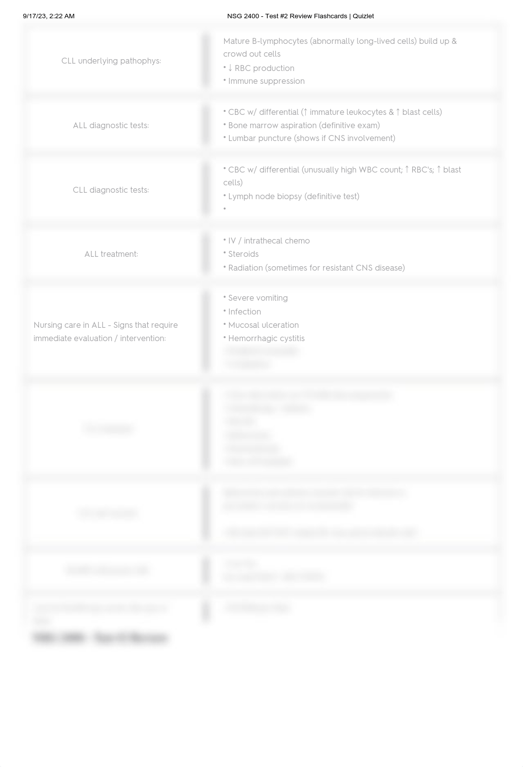 NSG 2400 - Test #2 Review Flashcards _ Quizlet.pdf_d7uslhriql7_page2