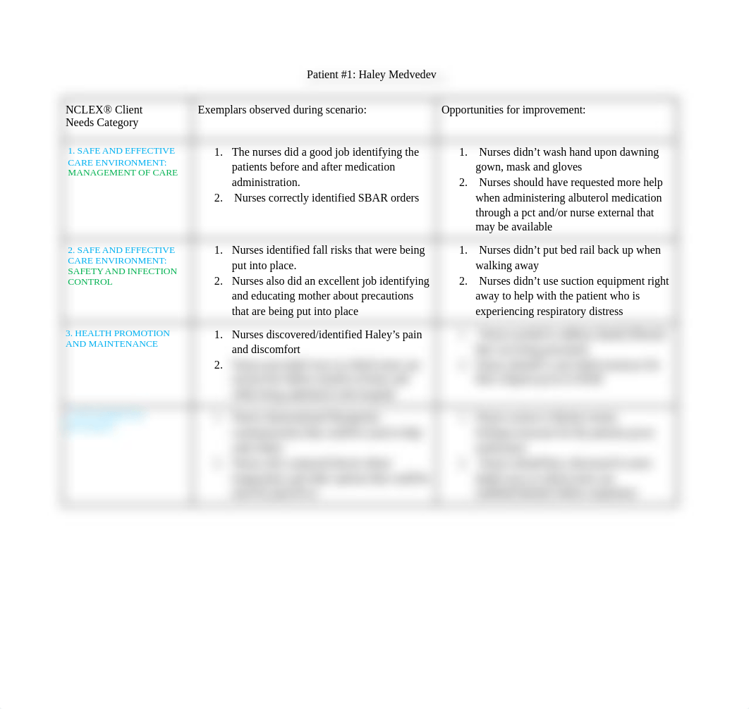 SLS_ Simulation #3 (Patient_ Haley Medvedev).docx_d7usyrqfuj5_page1