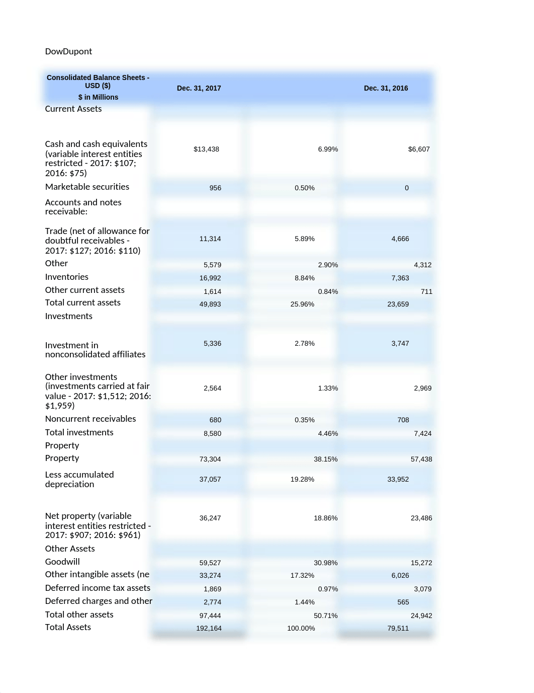 DowDuPont.xlsx_d7uvwl7yoz6_page1