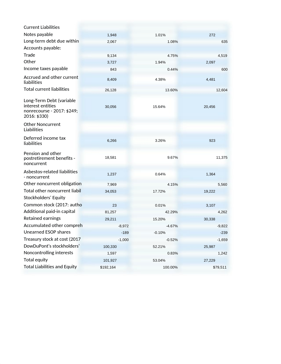 DowDuPont.xlsx_d7uvwl7yoz6_page2