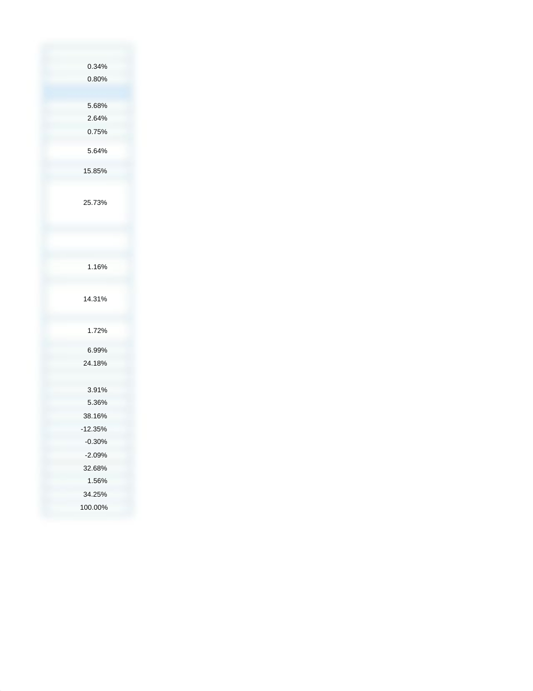 DowDuPont.xlsx_d7uvwl7yoz6_page4