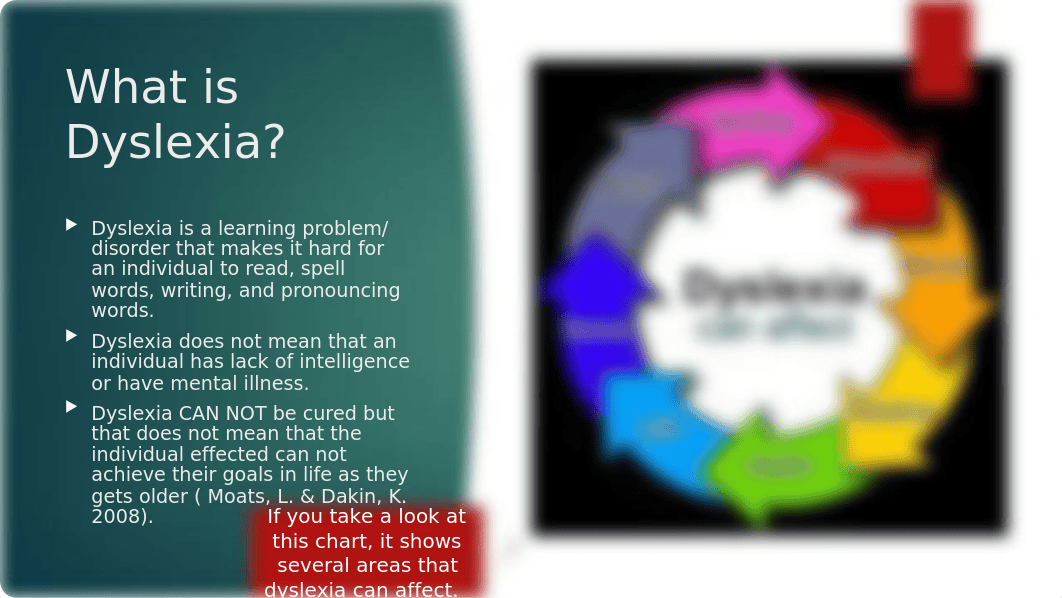 The Importance    & Understanding of Dyslexia.pptx_d7uw1nfj8fk_page2