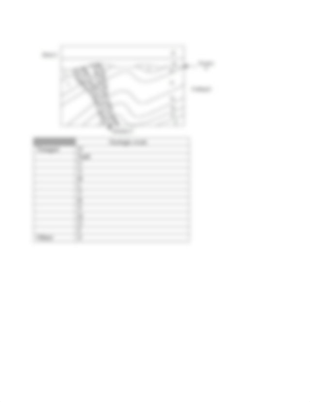 Lab 5 Block diagrams.docx_d7v55psq5kb_page3