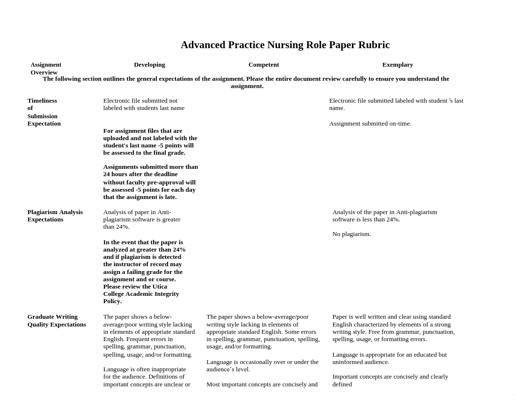 270426-advanced-practice-nursing-role-paper-rubric-revised-2020.pdf_d7v70oscody_page1