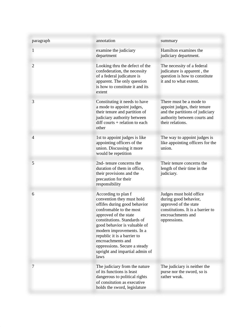 Federalist 78 annotations (redone).pdf_d7vcfeqp5ub_page1