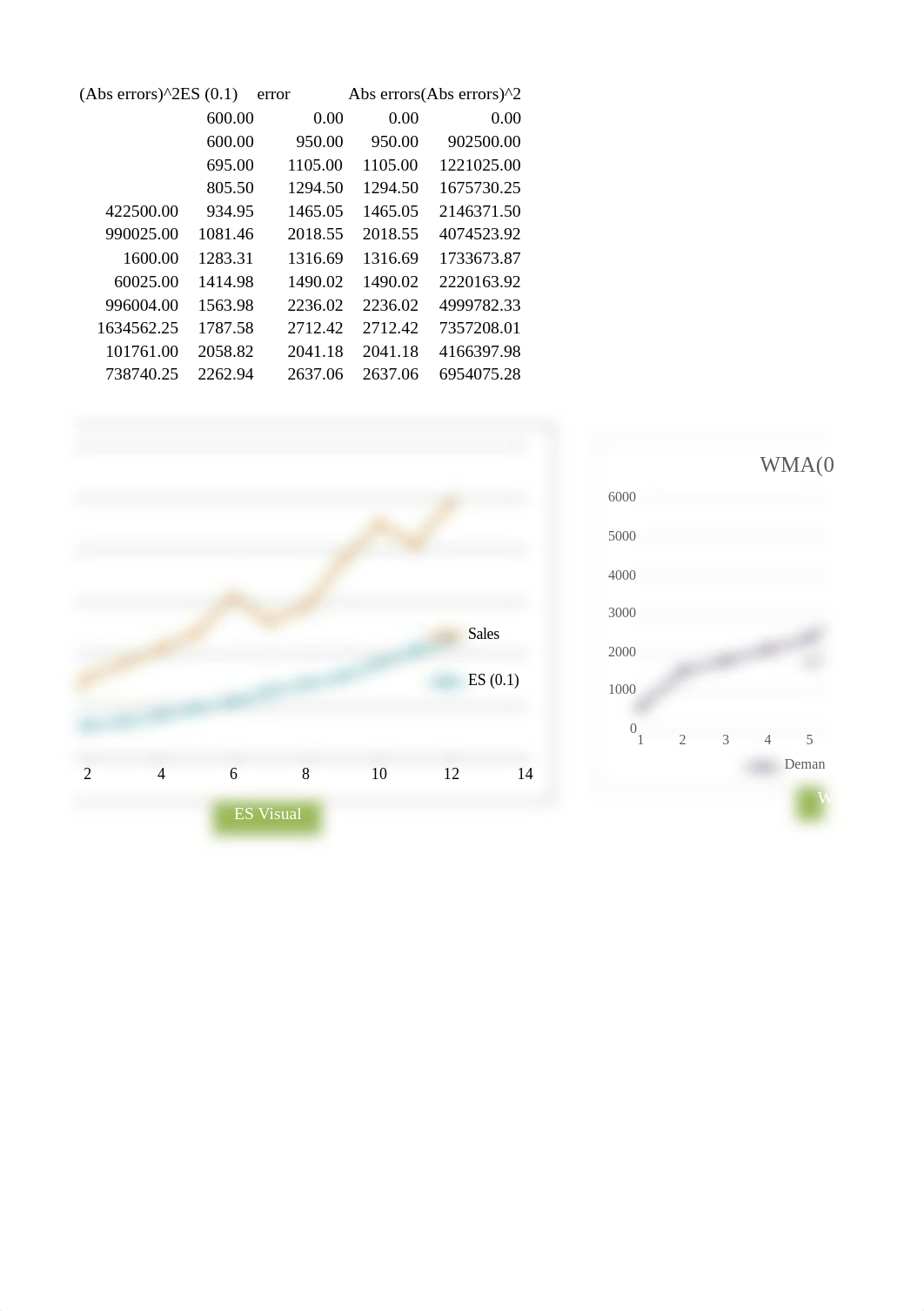 Khadiza Hussain - Business Analysis Exam 2-  Part 1.xlsx_d7vhtr6tw6e_page2