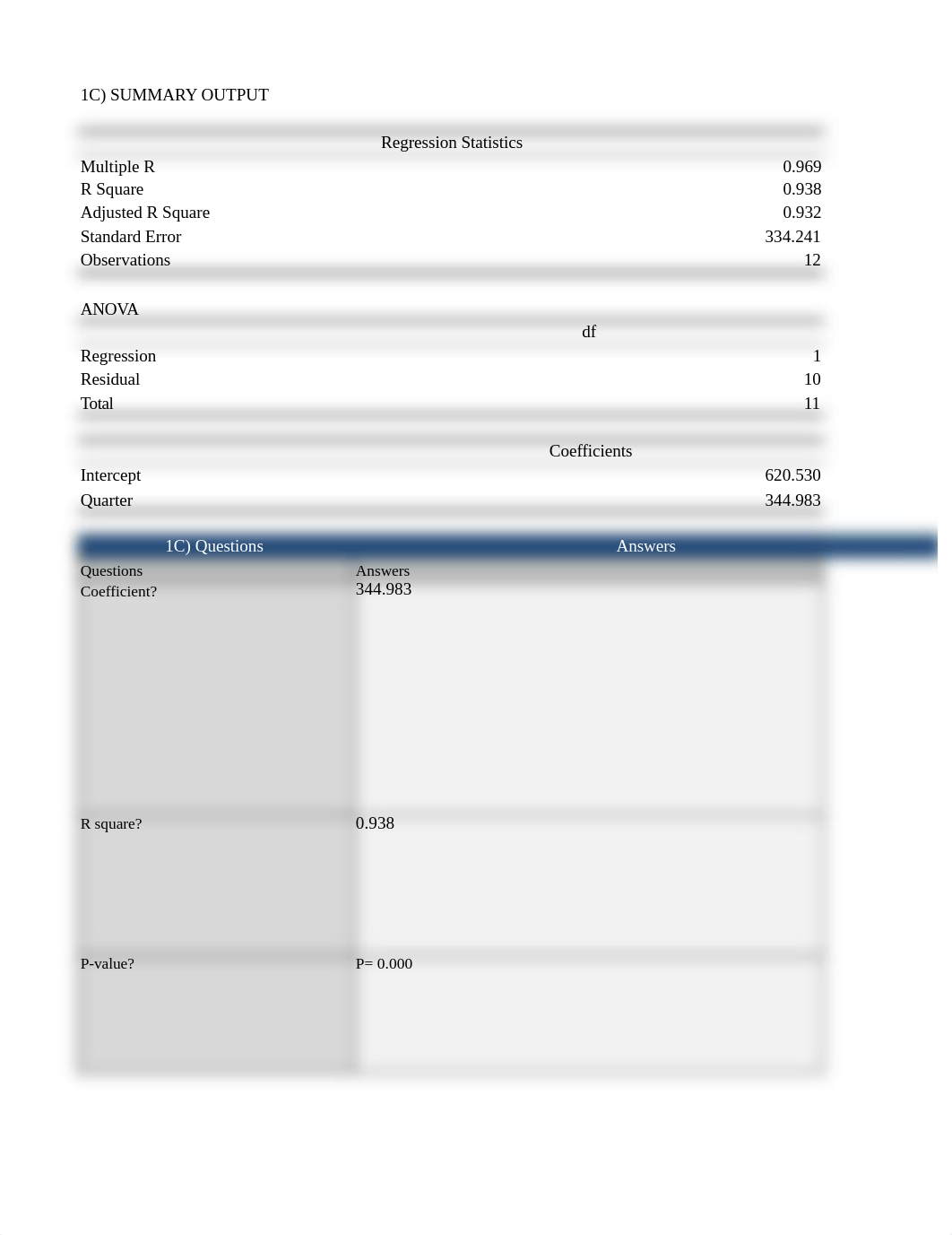 Khadiza Hussain - Business Analysis Exam 2-  Part 1.xlsx_d7vhtr6tw6e_page4