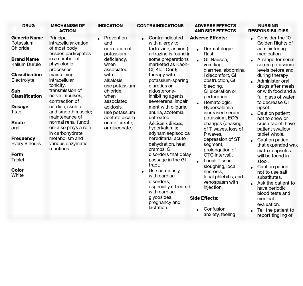 241603963-Drug-Study-FINAL.pdf_d7vl16g8fd3_page1