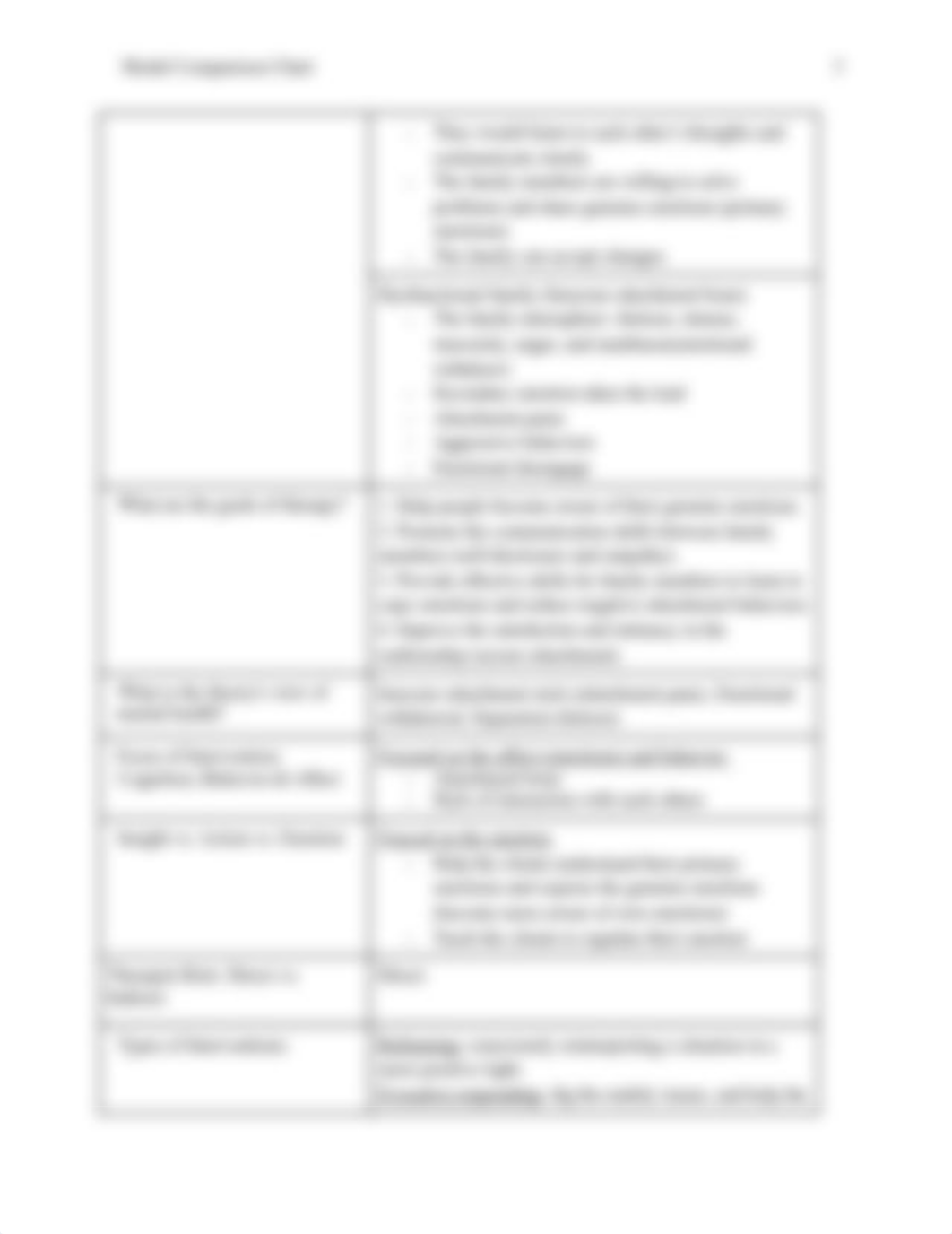 Psych 63120 MFT EFT  Model Comparison Chart  .docx_d7vmabv7u08_page3