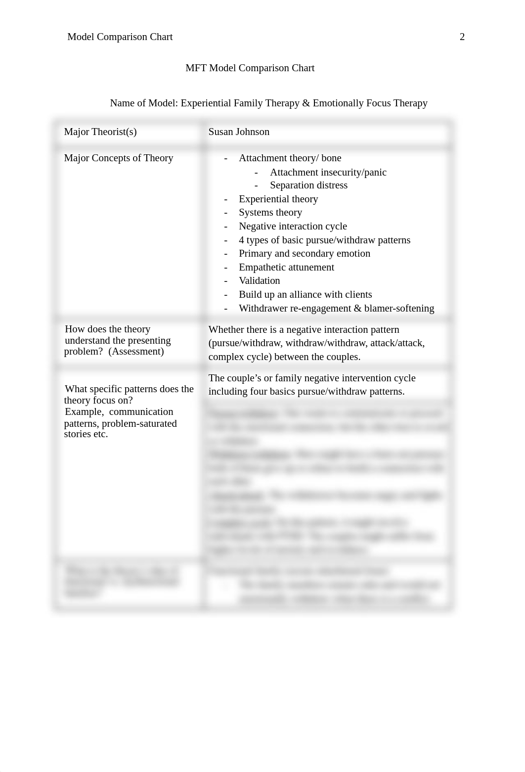 Psych 63120 MFT EFT  Model Comparison Chart  .docx_d7vmabv7u08_page2