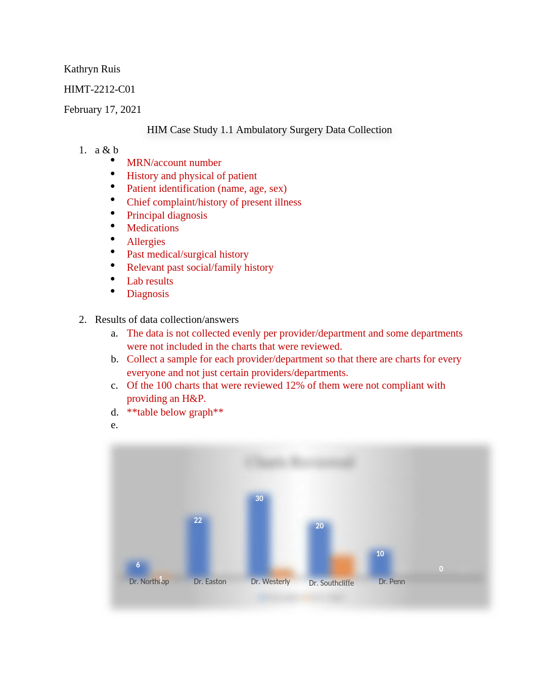 Kathryn Ruis - HIM Case Study 1.1.docx_d7vq59xuvi2_page1