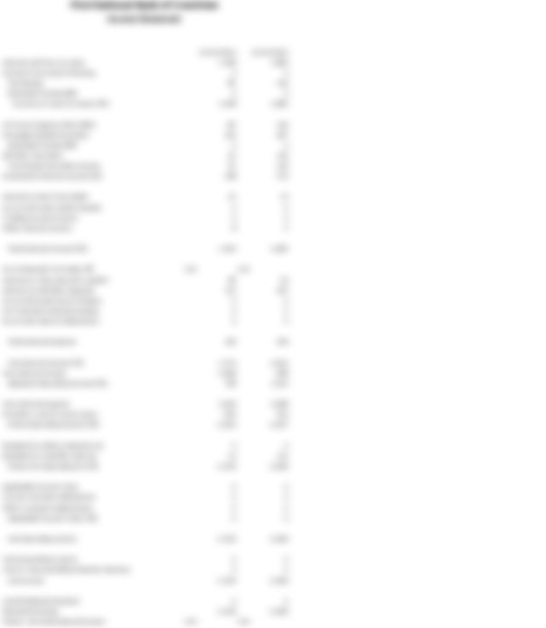 First National Bank of Crestview Statements & Ratios_d7vvzwlt46f_page2