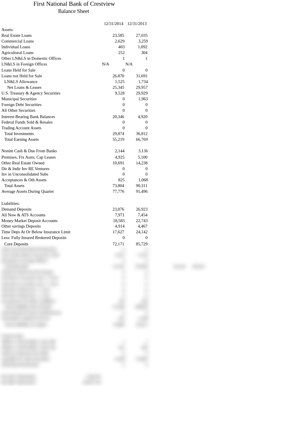 First National Bank of Crestview Statements & Ratios_d7vvzwlt46f_page1