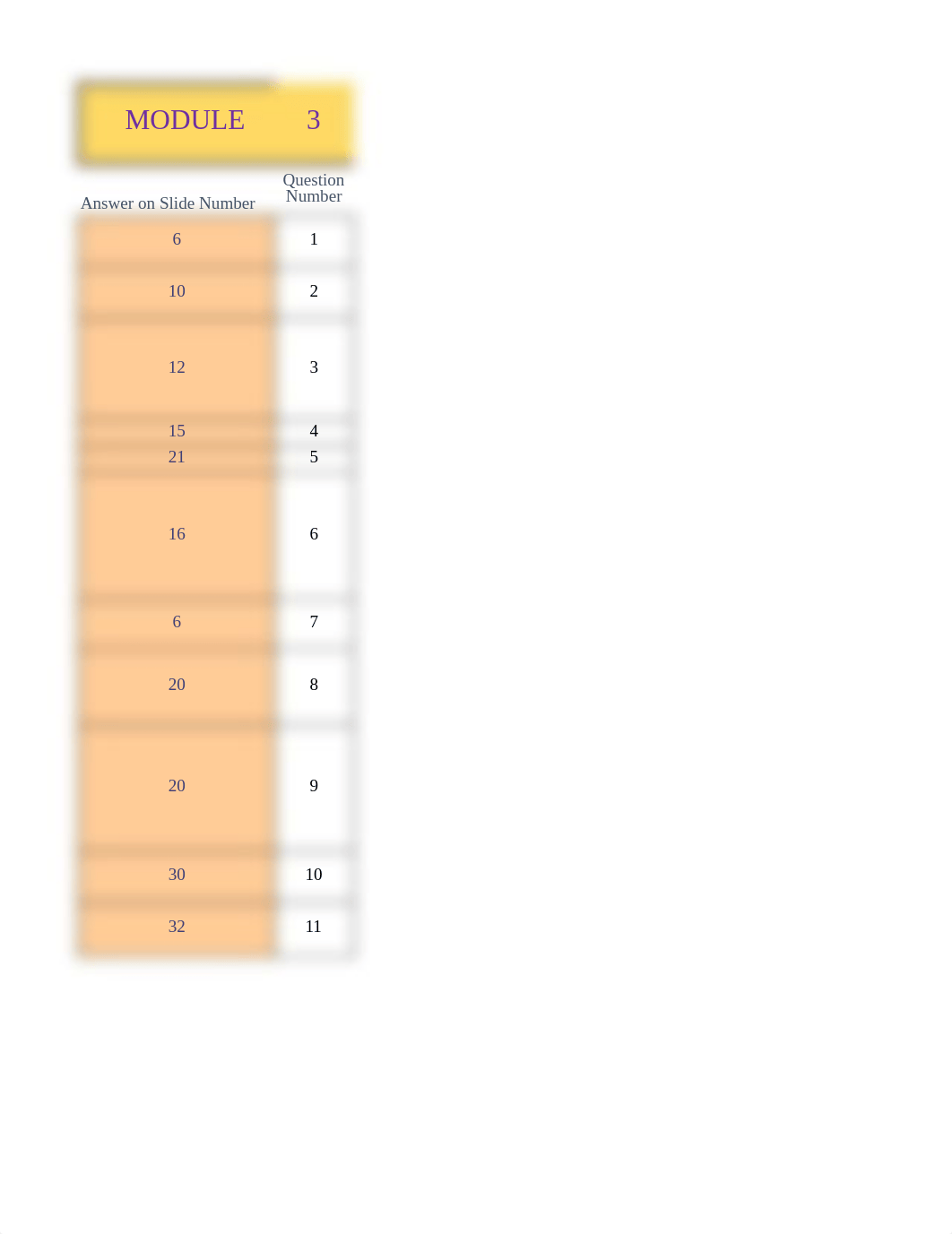 MODULE 3. RAT.xlsx_d7vynziv9cd_page3