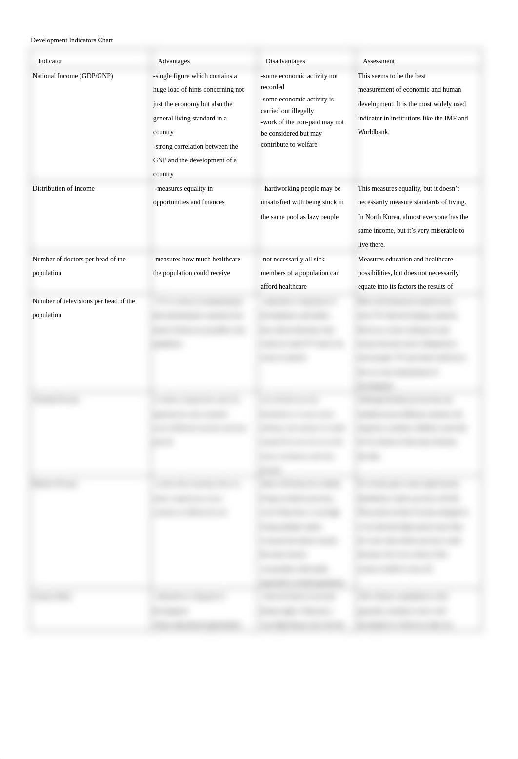 DevelopmentIndicatorsChart_d7w5hudcqyj_page1