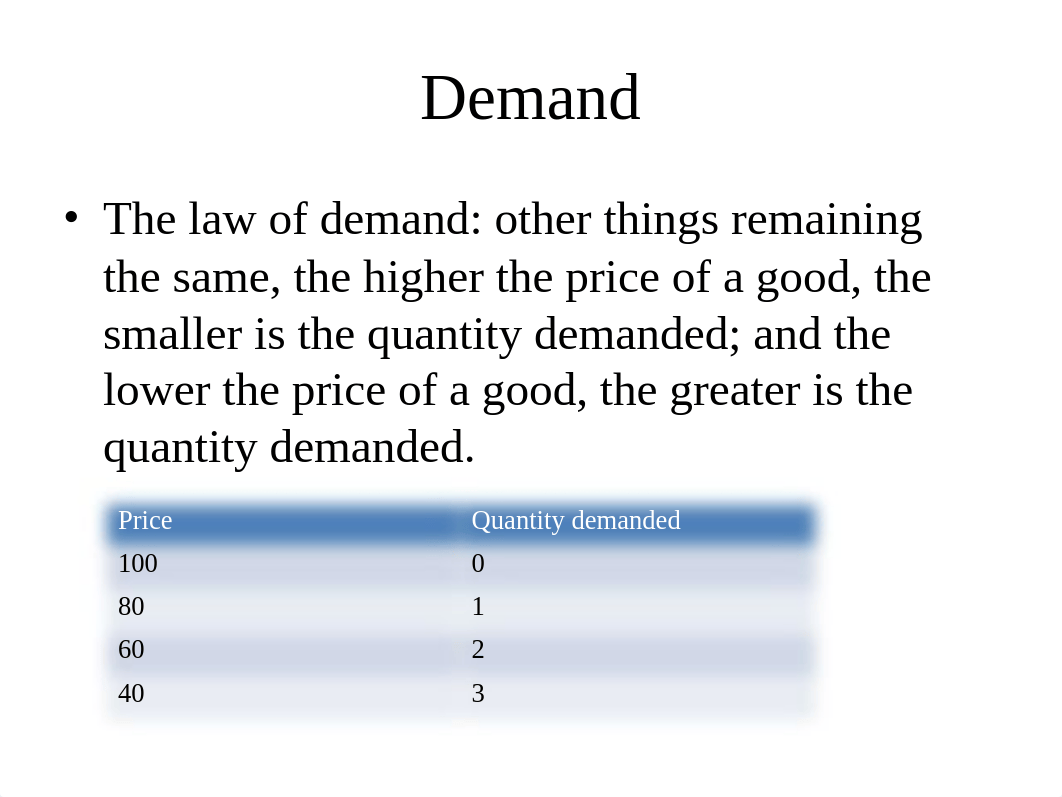 Chapter 3.1 - demand & supply.pptx_d7w8zltzs1a_page3