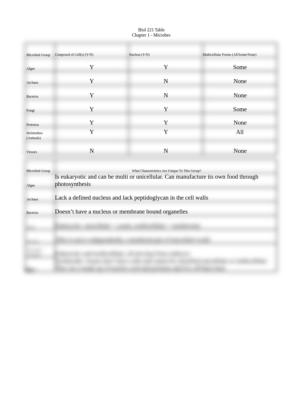 C1 - Part 1 Activity (Microbes WS).doc_d7wfam9zcrq_page1